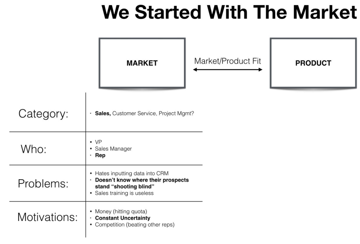 Begin bij het onderzoeken van je markt voordat je een product bouwt.