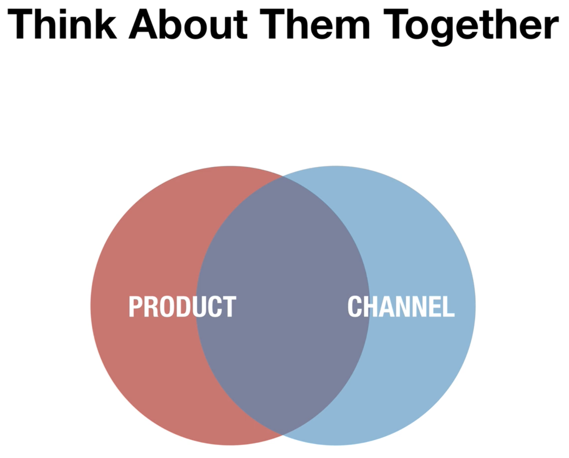 Bekijk product channel fit samen met je marketing en product team.