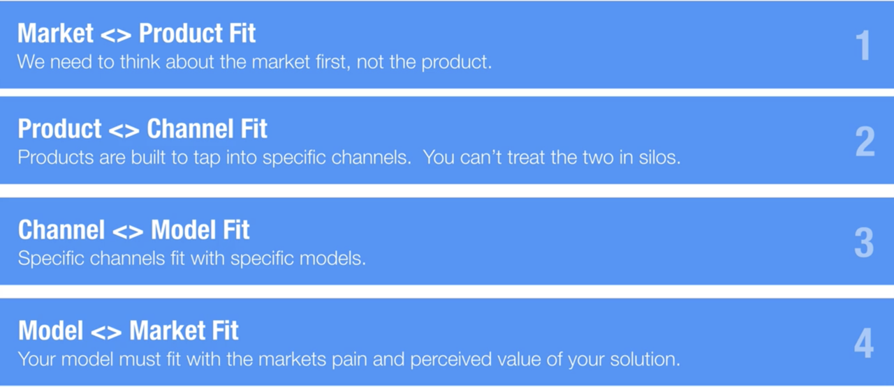 Brian Balfour framework cover for model market fit